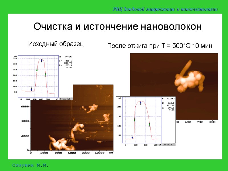 Симунин М.М. Очистка и истончение нановолокон Исходный образец После отжига при Т = 500°С